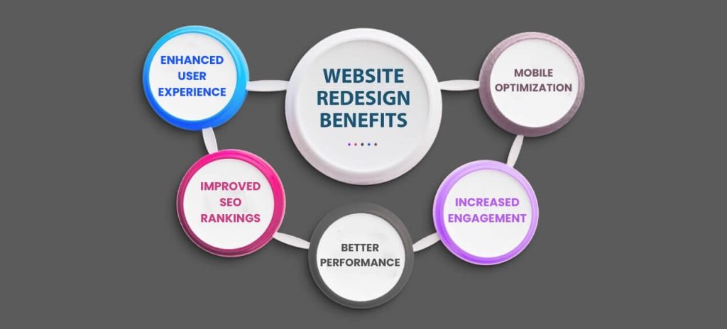 benefits of website redesign