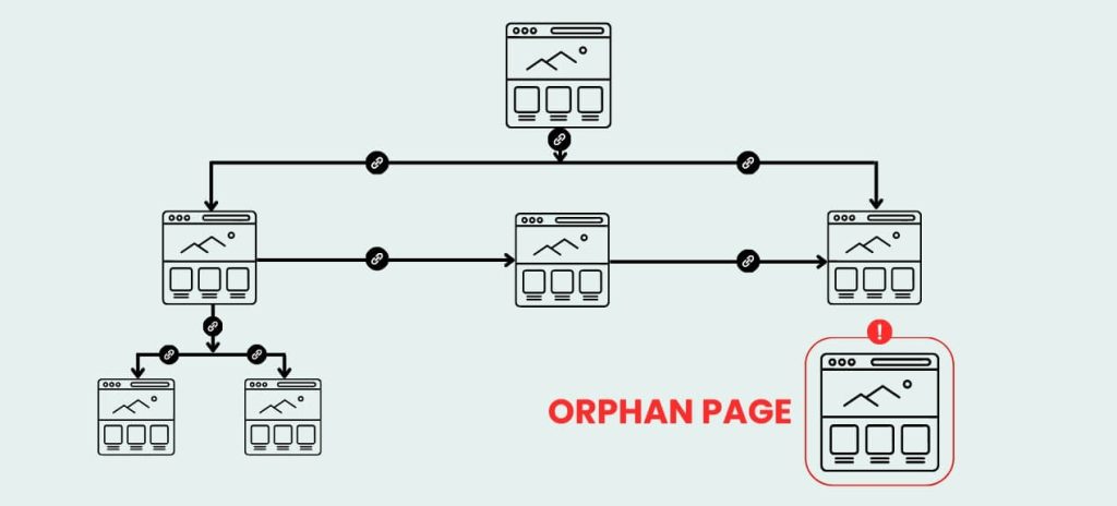 orphan page