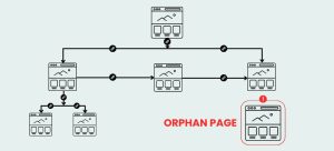 orphan pages